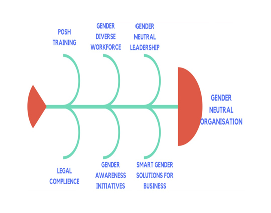 Prevention Of Sexual Harassment Act Compliance